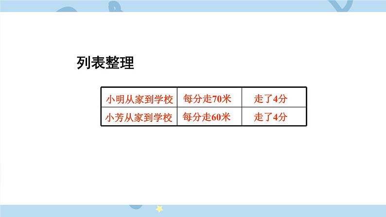 苏教版数学四年级下册第六单元《运算律》 第6课时 路程问题 ppt课件04