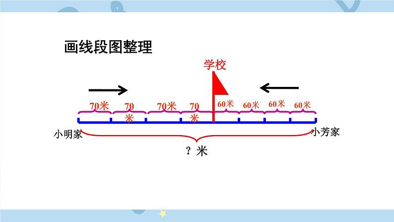 苏教版数学四年级下册第六单元《运算律》 第6课时 路程问题 ppt课件05