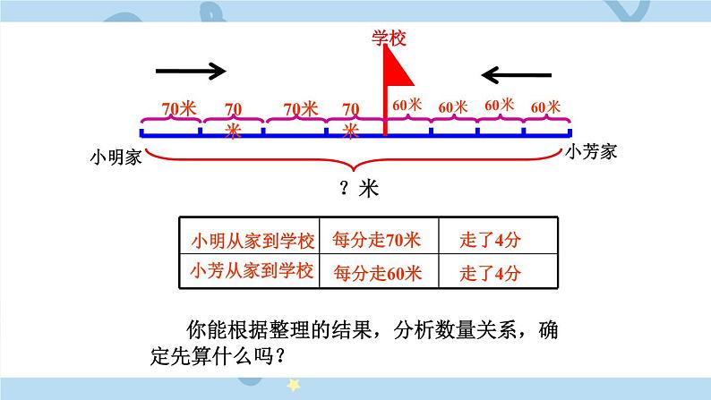 苏教版数学四年级下册第六单元《运算律》 第6课时 路程问题 ppt课件06