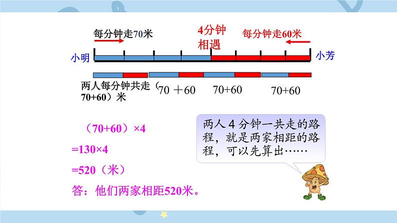 苏教版数学四年级下册第六单元《运算律》 第6课时 路程问题 ppt课件08