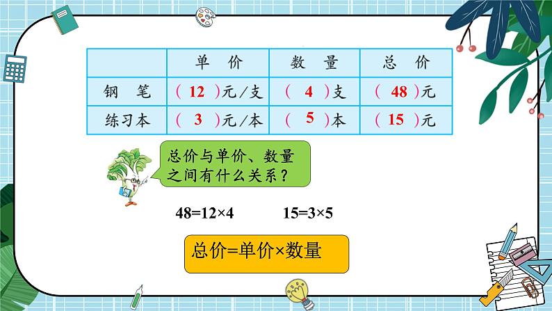 苏教版数学四年级下册第三单元《三位数乘两位数》 第2课时 常见的数量关系 ppt课件05