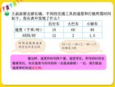 北师大版数学六年级下册第四单元 比例和反比例——4.反比例课件PPT