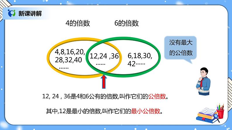 人教版数学五下4.7《最小公倍数》PPT课件第6页