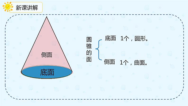 数学人教版六年级下册第三单元第一课时《圆锥的认识》课件PPT05