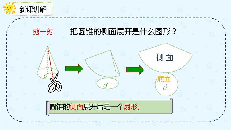 数学人教版六年级下册第三单元第一课时《圆锥的认识》课件PPT07