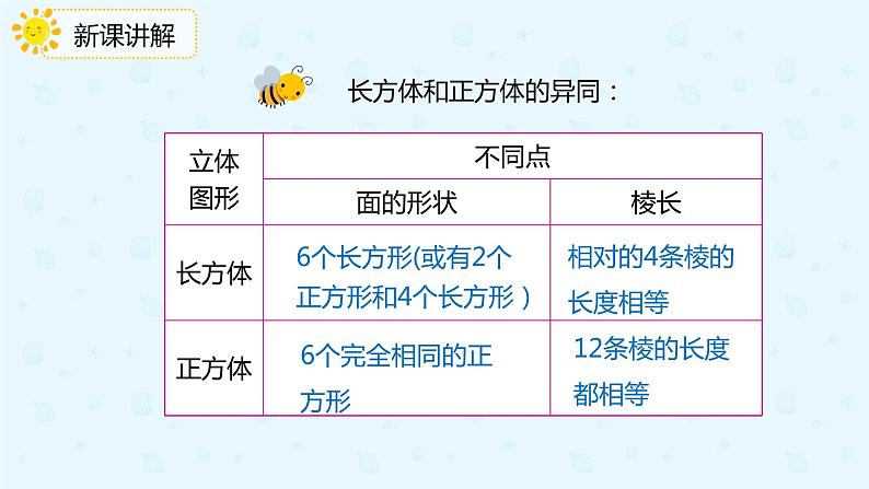 3.1.2认识正方体（备课件）-五年级下册数学同步备课系列08