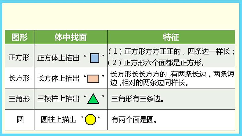 北师大版数学一下4.1 认识图形ppt课件（送教案+练习）08