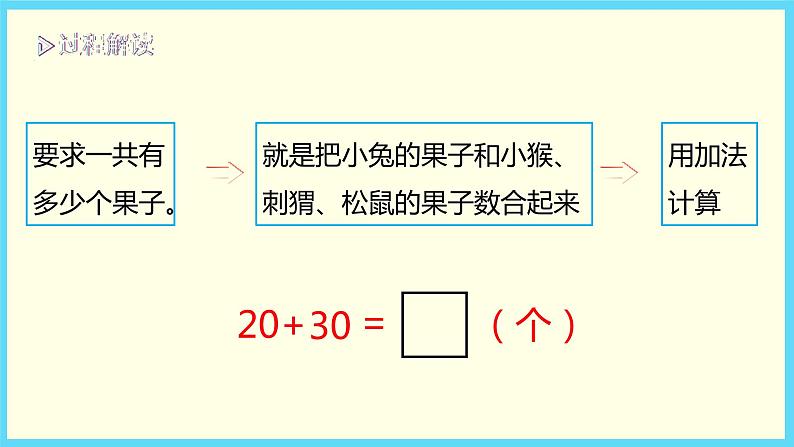 北师大版数学一下5.1 小兔请客ppt课件（送教案+练习）04