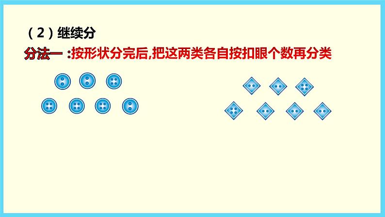 北师大版数学一下数学好玩 分扣子ppt课件（送教案+练习）06