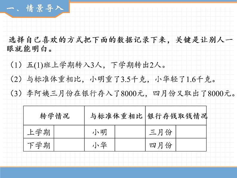 人教版数学六年级下第一单元 第1课时  负数（1）课件PPT第2页