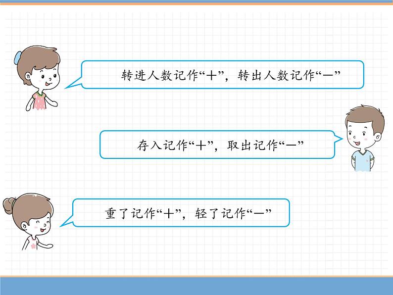 人教版数学六年级下第一单元 第1课时  负数（1）课件PPT第3页