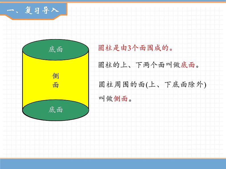 人教版数学六年级下第三单元圆柱 第2课时  圆柱的认识 ( 2 )课件PPT第2页