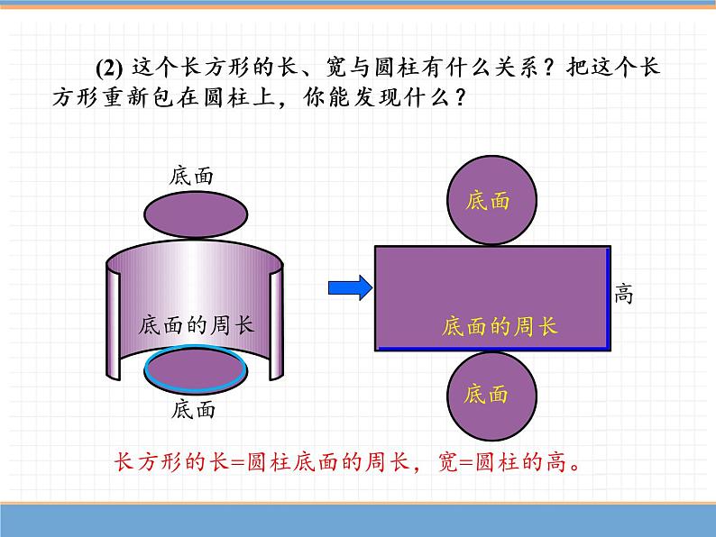 人教版数学六年级下第三单元圆柱 第2课时  圆柱的认识 ( 2 )课件PPT第5页