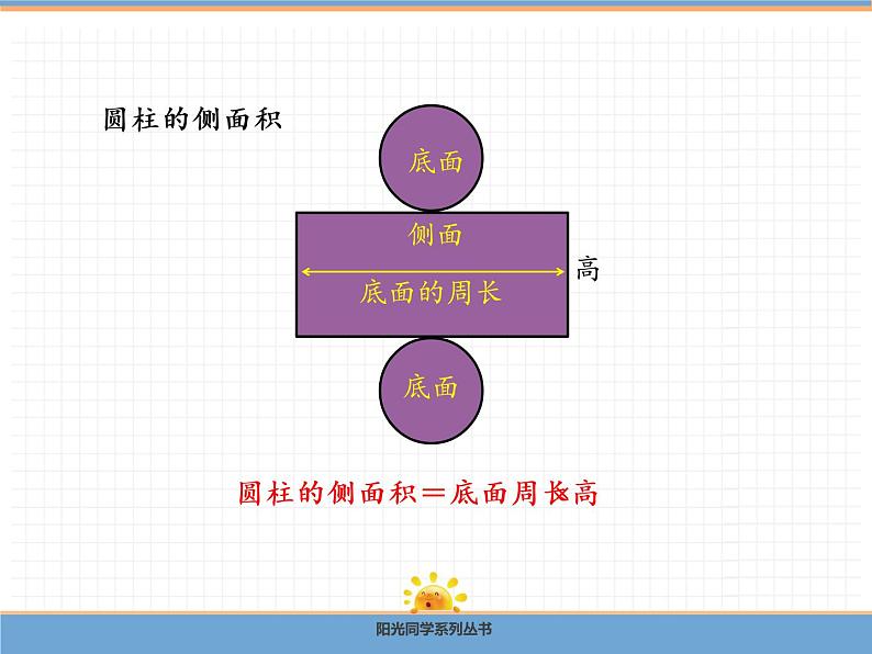 人教版数学六年级下第三单元圆柱 第3课时  圆柱的表面积（1）课件PPT第5页