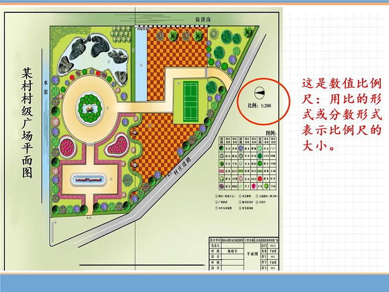 人教版数学六年级下第四单元比例的应用 第1课时  比例尺（1）课件PPT第5页