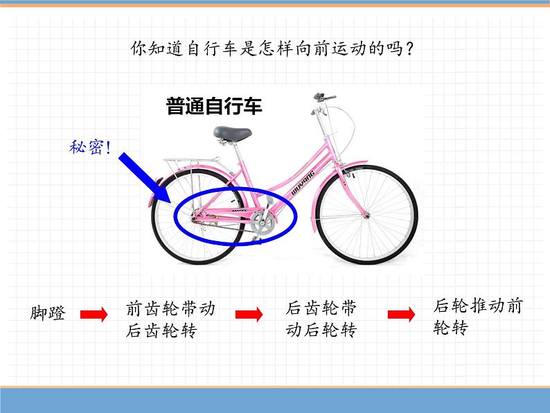 人教版数学六年级下 自行车里的数学课件PPT05