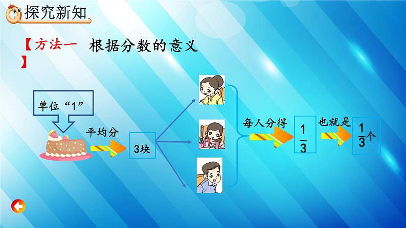 人教版数学五年级下册 4.1.4 分数与除法的关系 精编课件05