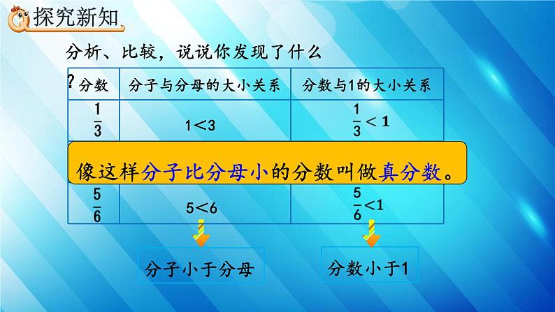 人教版数学五年级下册 4.2.1 真分数、假分数的意义和特征 精编课件第5页