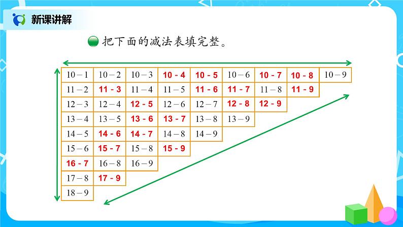 北师版小学数学一年级下册1.7《做个减法表》课件教案06