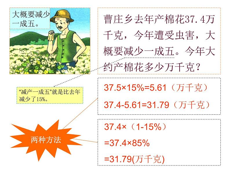 人教版数学六年级下册-02百分数（二）-02成数-课件0606