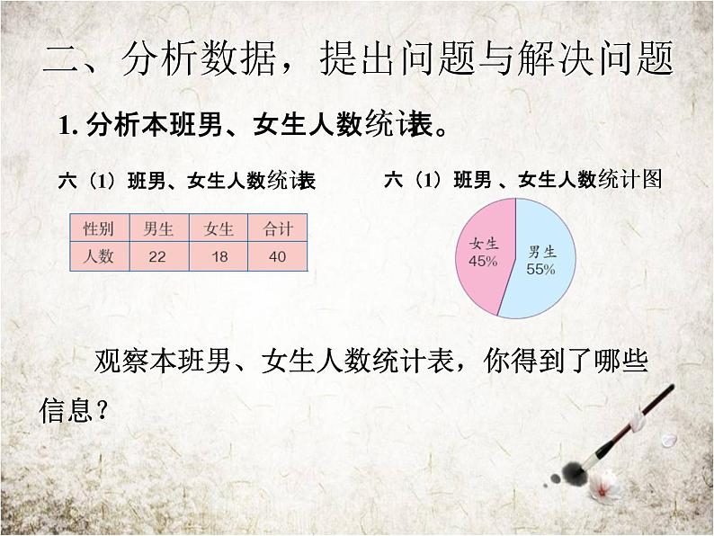 人教版数学六年级下册-07整理和复习-03统计与概率-课件04第3页