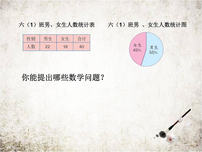 人教版数学六年级下册-07整理和复习-03统计与概率-课件04第4页