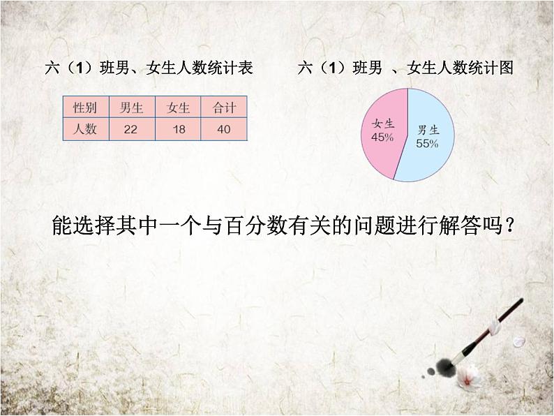 人教版数学六年级下册-07整理和复习-03统计与概率-课件04第5页