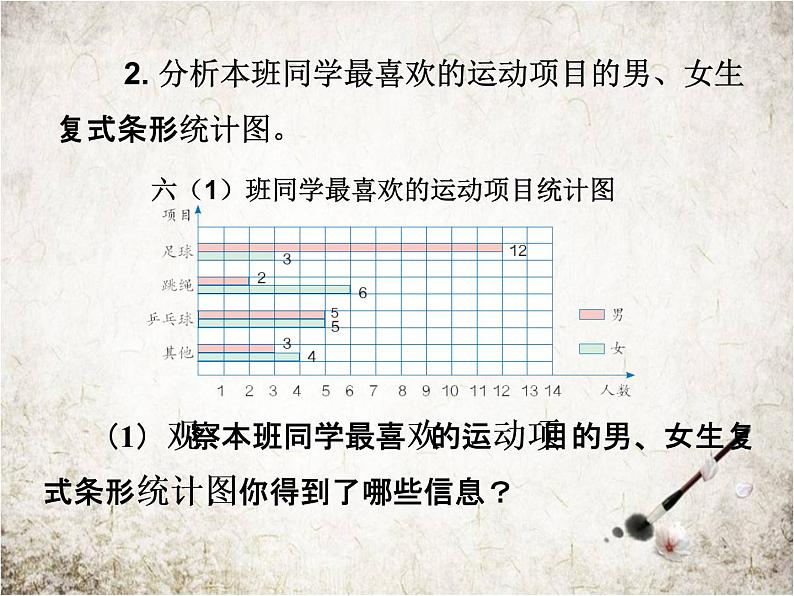 人教版数学六年级下册-07整理和复习-03统计与概率-课件04第6页