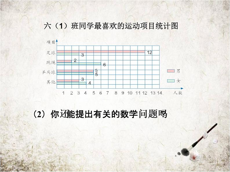 人教版数学六年级下册-07整理和复习-03统计与概率-课件04第7页