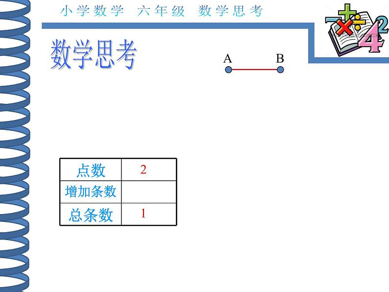 人教版数学六年级下册-07整理和复习-04数学思考-课件01第4页