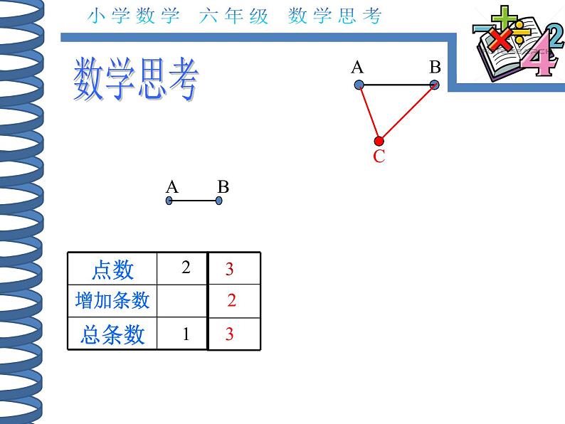 人教版数学六年级下册-07整理和复习-04数学思考-课件01第5页