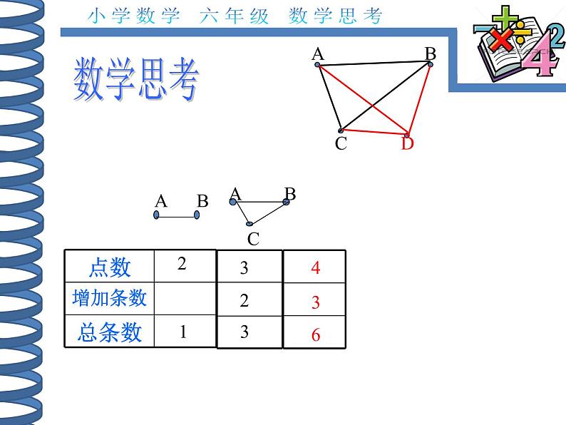 人教版数学六年级下册-07整理和复习-04数学思考-课件01第6页