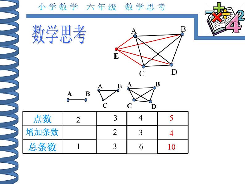 人教版数学六年级下册-07整理和复习-04数学思考-课件01第7页