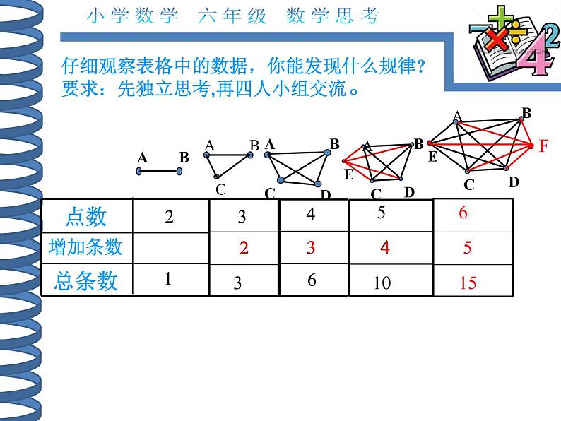 人教版数学六年级下册-07整理和复习-04数学思考-课件01第8页