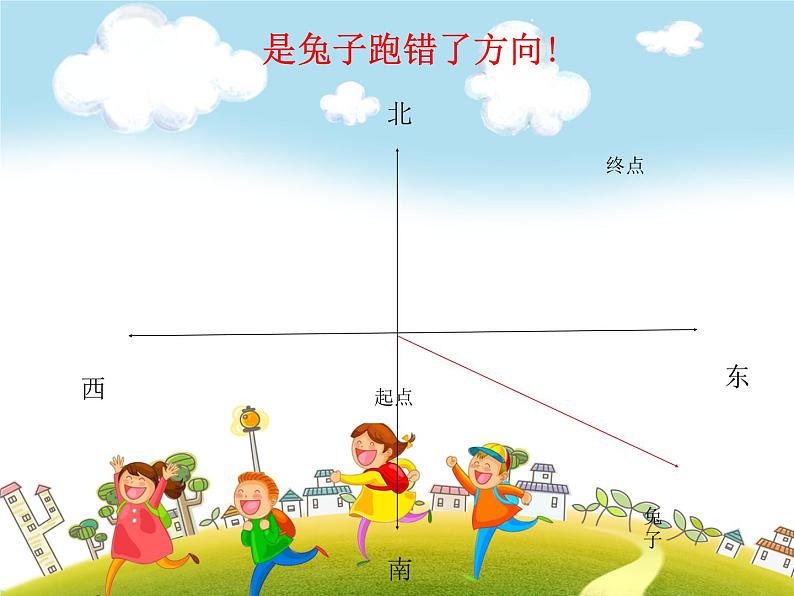 人教版数学四年级下册-02观察物体（二）-课件0906