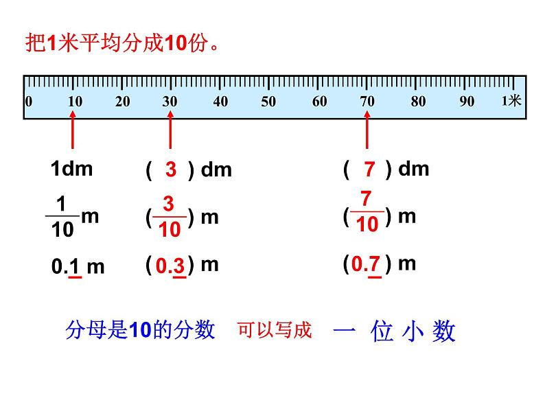 人教版数学四年级下册-04小数的意义和性质-01小数的意义和读写法-课件0402