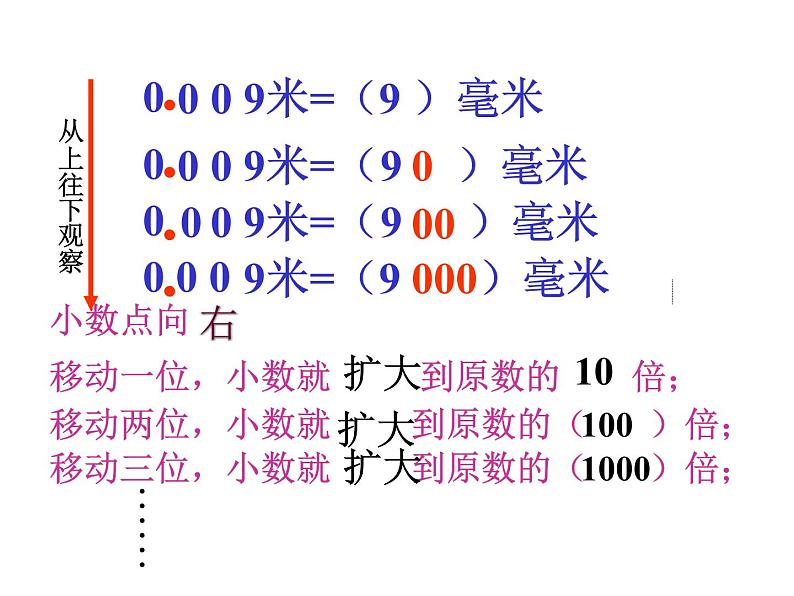 人教版数学四年级下册-04小数的意义和性质-03小数点移动引起小数大小的变化-课件08第4页