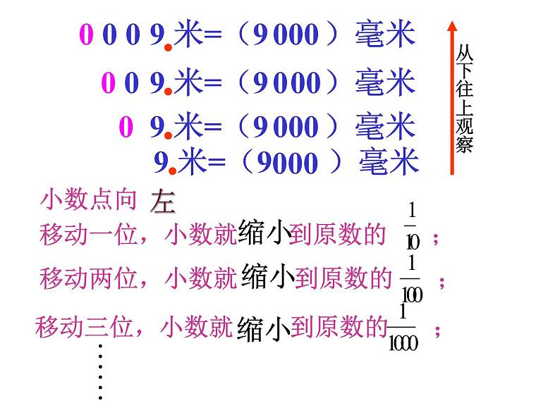 人教版数学四年级下册-04小数的意义和性质-03小数点移动引起小数大小的变化-课件08第5页