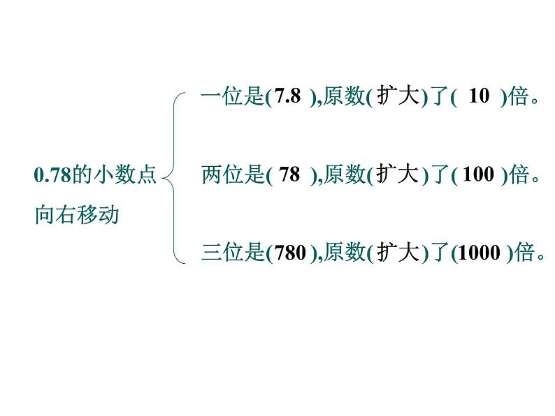 人教版数学四年级下册-04小数的意义和性质-03小数点移动引起小数大小的变化-课件08第7页