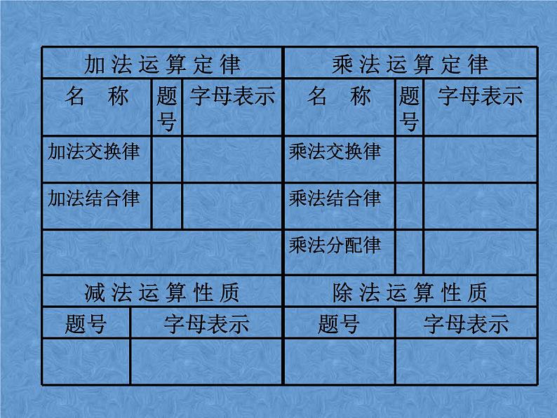 人教版数学四年级下册-10总复习-课件0406