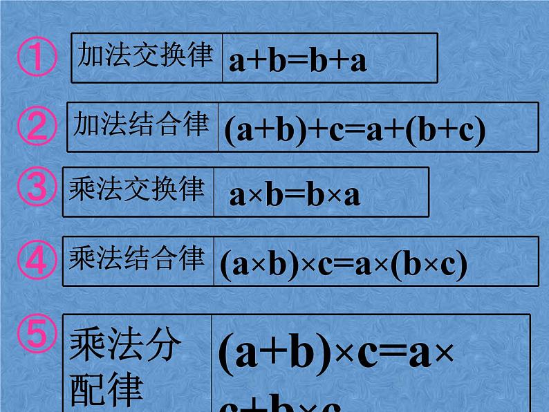 人教版数学四年级下册-10总复习-课件0407