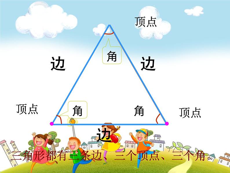 人教版数学四年级下册-05三角形-01三角形的特性-课件05第3页