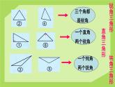 人教版数学四年级下册-05三角形-02三角形的分类-课件06