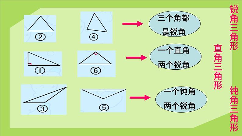 人教版数学四年级下册-05三角形-02三角形的分类-课件0604