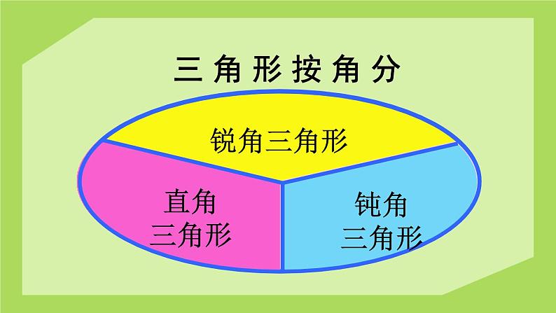 人教版数学四年级下册-05三角形-02三角形的分类-课件0605