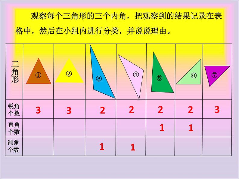 人教版数学四年级下册-05三角形-02三角形的分类-课件07第5页