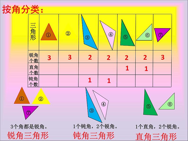 人教版数学四年级下册-05三角形-02三角形的分类-课件07第6页