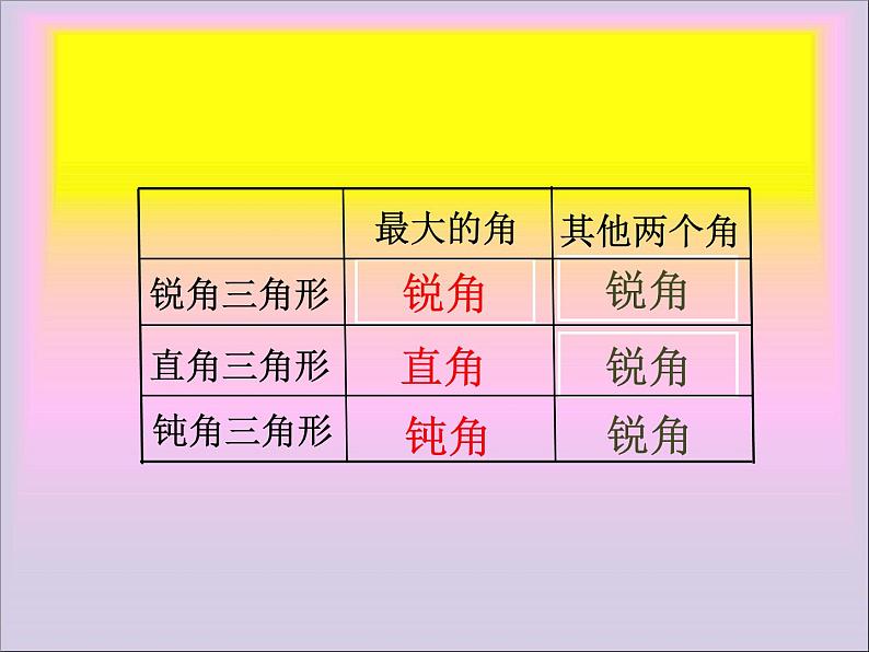 人教版数学四年级下册-05三角形-02三角形的分类-课件07第7页