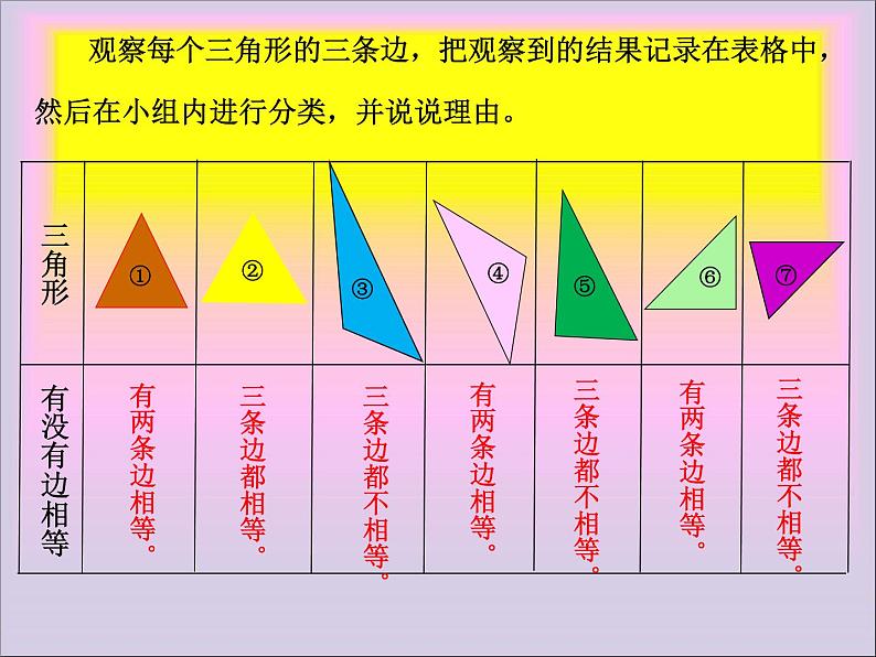 人教版数学四年级下册-05三角形-02三角形的分类-课件07第8页