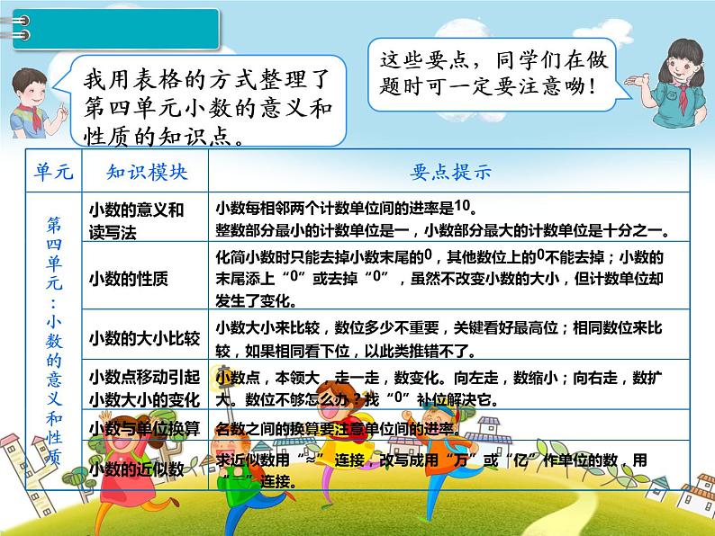 人教版数学四年级下册-10总复习-课件03第3页